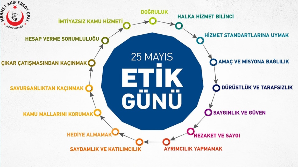 Etik Günü ve Haftası